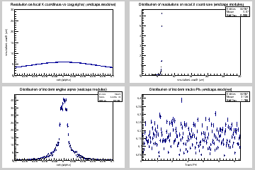 Resolution on local X coordinate for pixel endcaps modules